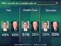 Obama vs. McCain, Issue by Issue Obama vs. McCain, Issue by Issue
