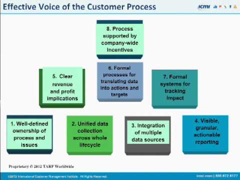 how to measure fcr