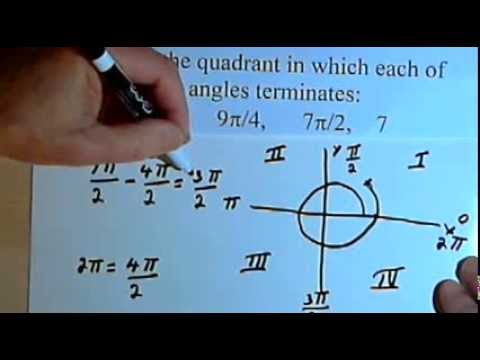 how to determine quadrants