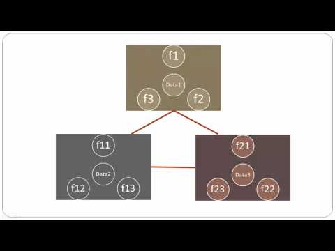 oop - Object Oriented Programming is explained with real life examples, discuss main concepts like Encapsulation, Polymorphism and Inheritance. Discuss pros and co...