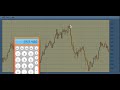 HUI and OIH 6 month charts HUI and OIH 6 month charts