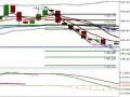videos de FOREX Training Video | London Session November 25, 2008