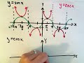 Graphing the Trigonometric Functions Graphing the Trigonometric Functions