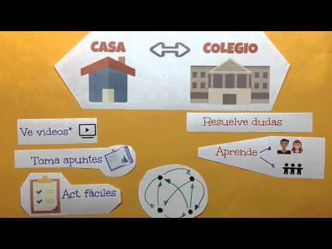 Flipped Classroom – Diseño de recursos Educativos