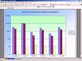 Chart Counts & Sums on Two Y-Axes