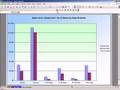 Chart Counts & Sums on Two Y-Axes