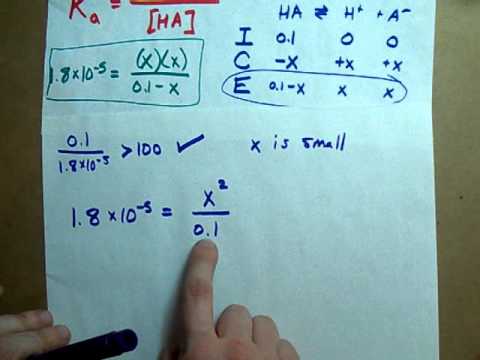 how to calculate ph examples