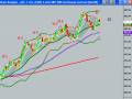 videos de ES S&P Futures Day Trading Room