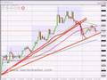 FOREX-TRADING-12th-J