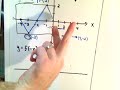 Graph Transformations about the X-axis and Y-axis