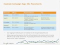 Analytics for Agencies #3 Measuring Multi-Channel Media