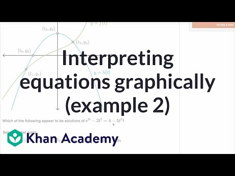break even point formula graph khan academy break even point formula graph khan academy