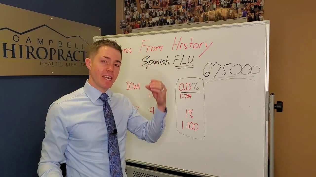 Lessons from history: Spanish Flu