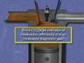5-Gas Analysis -www.Bergwall.com- Online Auto Tech Training