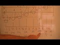 Nashville Number System Lesson 1 Nashville Number System Lesson 1
