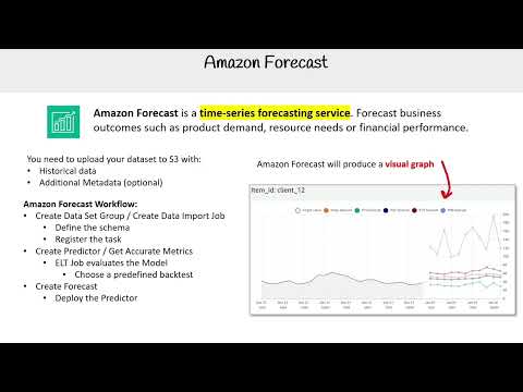 Introduction to Amazon Forecast for Time Series Predictions - AWS AI Practitioner AIF-C01