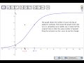 logistic curve and function transformation