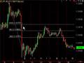 Fibonacci Forex Trading