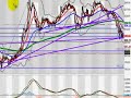 FOREX Training Video | London Session May 9, 2008
