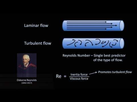how to define turbulent flow