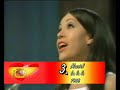 My top 10 spain eurovision