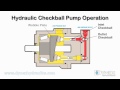 Hydraulic Checkball Pump Operation