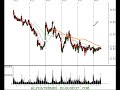 technical-analysis-review-of-the-stock-market-9806.html