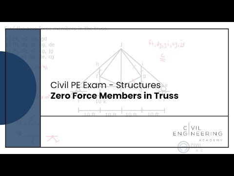 how to locate zero force members