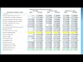 MMP PPC Profit Calculator