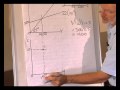 IS-LM model: Derivation of an IS curve