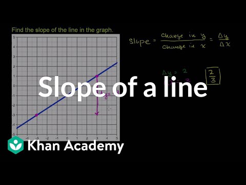 Worked example: slope from graph