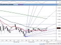 Dow Directions, A Technical Analysis of the Down Dow Directions, A Technical Analysis of the Down