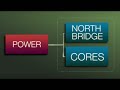 Highlights of the AMD Opteron