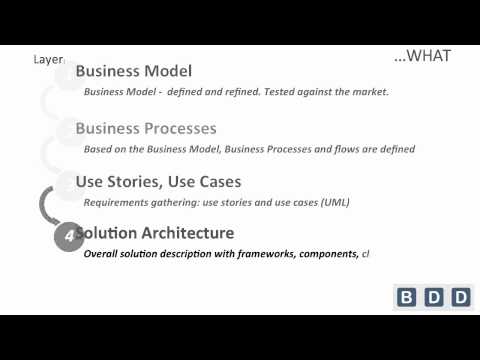 how to recover from bdd