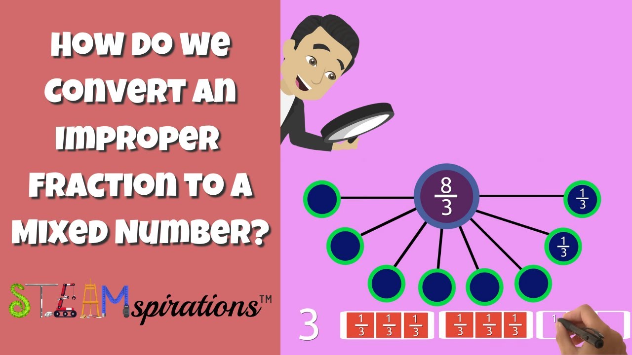 How do we Convert an Improper Fraction to a Mixed Number? | Number Bonds | Math Bytes