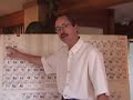AP Chemistry: Atomic Theory 6 AP Chemistry: Atomic Theory 6