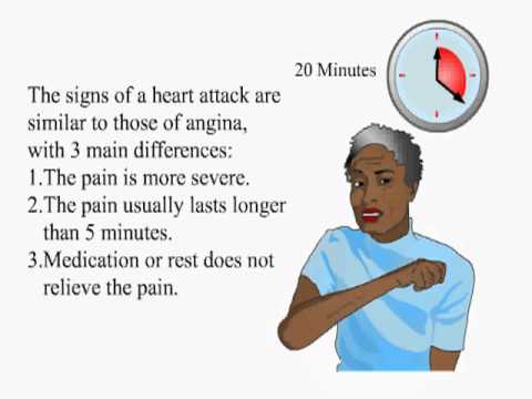 how to relieve chest pain
