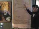 FlyingSoloSA1 - The unConference Model