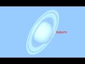 Saturn Planet