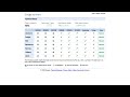 Google App Engine System Status Dashboard Tour (HD) Google App Engine System Status Dashboard Tour (HD)