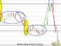 Raly point - tehchnical analysis 03/07/07