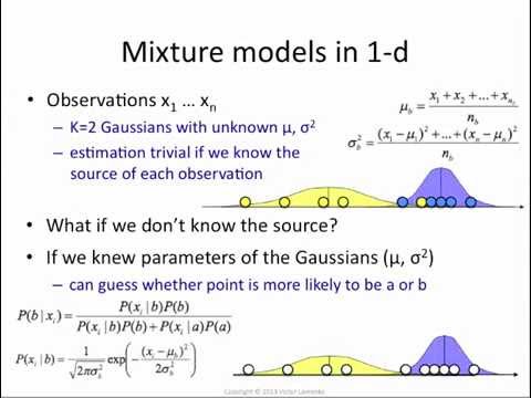 how to discover models