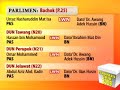 Senarai calon PILIHAN RAYA KE-12 KELANTAN