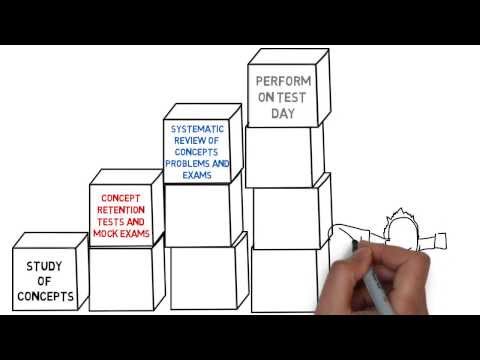 how to practice for cfa level 1