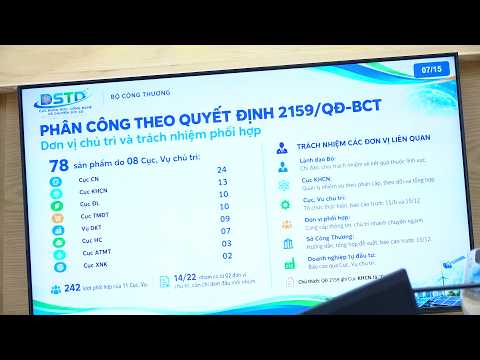Ngành Công Thương: Phát triển công nghệ chiến lược gắn với sản phẩm đầu ra rõ ràng
