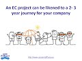 Make European Research Work For Your Company - USEandDIFFUSE