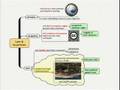 Urban Sensing, Social Networking, And The Third Thing