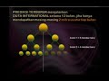 Click here to watch this video Presentasi Bisnis Pulsa DBS Cell