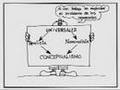 Estudio de la filosofía: fundamentos de epistemología
