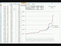 EuroStoxx Tardes (Money Managment)